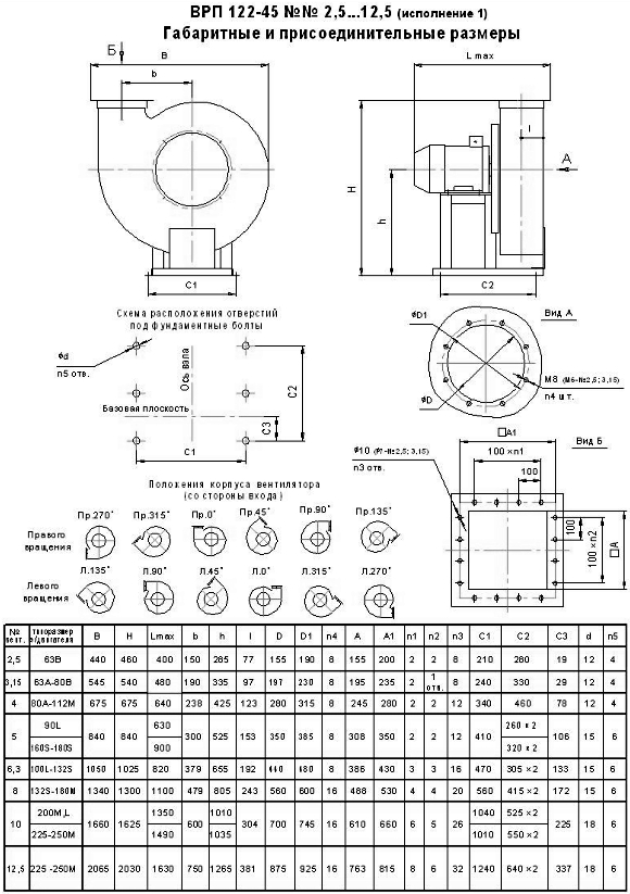 Вентилятор пылевой ВРП 122-45